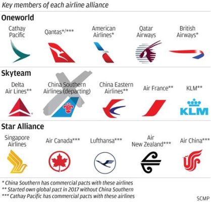 國泰航空哪個聯盟：關於星空聯盟及其他航空聯盟的多元分析